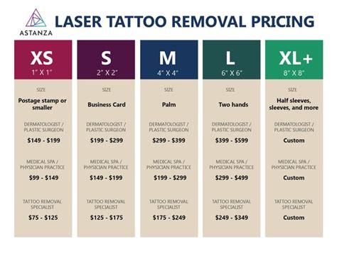 Laser tattoo removal prices. The laser tattoo removal price increases by appx. $50 as you increase the level of surface area, with the largest tattoos taking up to $500 per session to remove. 4. Its Location on Your Body. The human body is an amazing thing: when the PiQo4 laser begins to break up the ink in your tattoo, the white blood cells of the body carry the ink away ... 