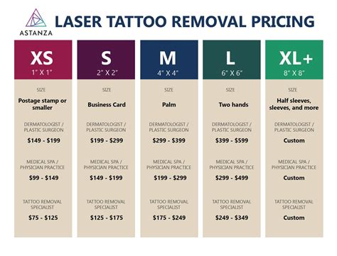 Laser tattoo removal pricing. Only Cloak & Dagger offers one simple price for all your picosecond tattoo removal sessions, no matter how many it takes. Very small Tattoos (Up to 3x3cm) £100. per session. £225. three sessions. £330. six sessions. £600. 