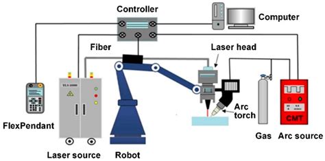 Laser-arc hybrid welding of AZ31B magnesium alloy by newly …