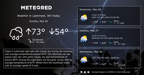 Lashmeet, WV Weather 14 days - Meteored