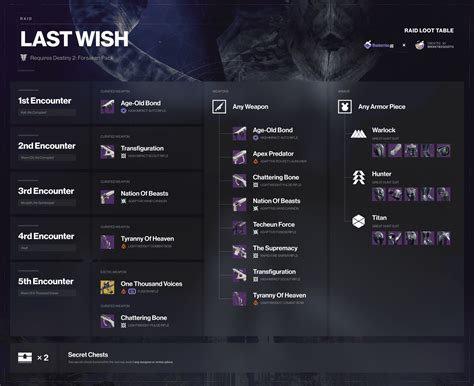 Last Wish Raid Guide Pro Tips