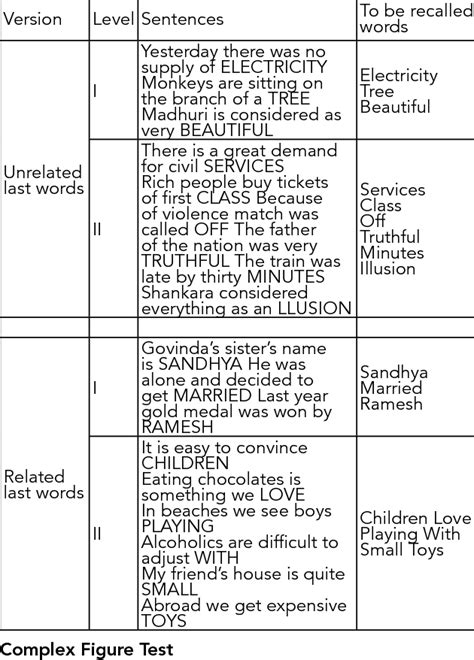 Last Word Recall Test Download Table