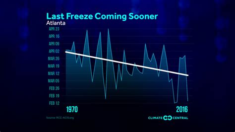 Last freeze in atlanta. Things To Know About Last freeze in atlanta. 