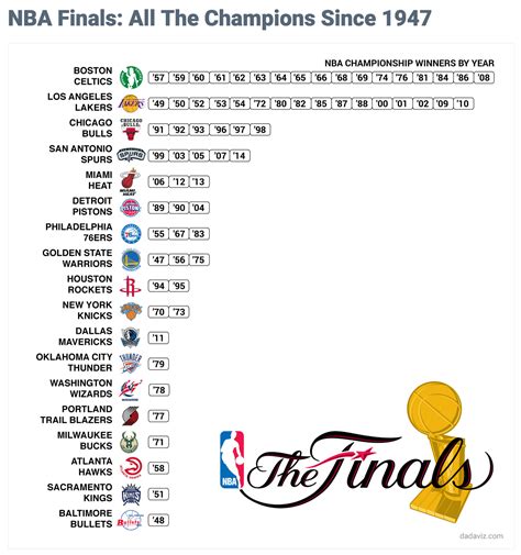 Last year nba finals. Things To Know About Last year nba finals. 