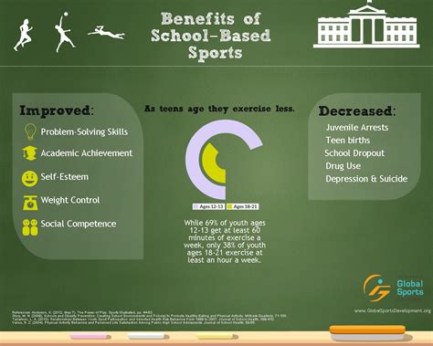 Lasting Benefits of College Sports for Student …