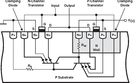 Latch-Up, ESD, and Other Phenomena - Texas Instruments