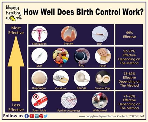 Late Period - 3rd cycle off of birth control : r/Periods