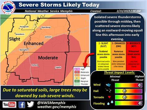 Late severe storm risk follows another day of extreme heat