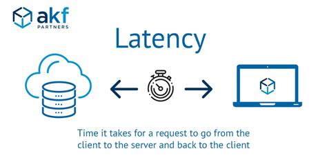 Latency definition aba. Data latency has turned into a key metric for data teams. It is becoming increasingly important as companies aim to execute on use cases that require real-time or near real-time data access. However, measuring and reporting on latency can be more challenging than most businesses anticipate, yet critical for data teams that need to … 