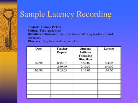 Latency recording measures the amount of time after some sort of “trigger” that a behavior SHOULD begin and when the behavior actually DOES begin. For example, the time between the delivery of a request to the …. 
