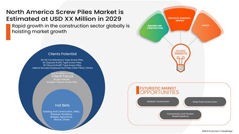 Latest "Screw Piles Market" Rising Trends and New ... - MarketWatch