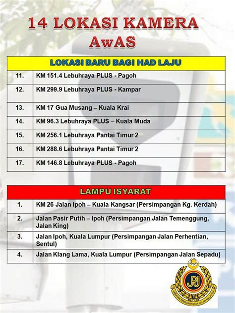 Latest AES Camera Locations In Malaysia - Mambo …