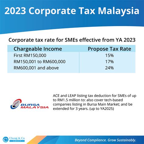 Latest Budget 2024 Malaysia Summary - Cheng & Co Group