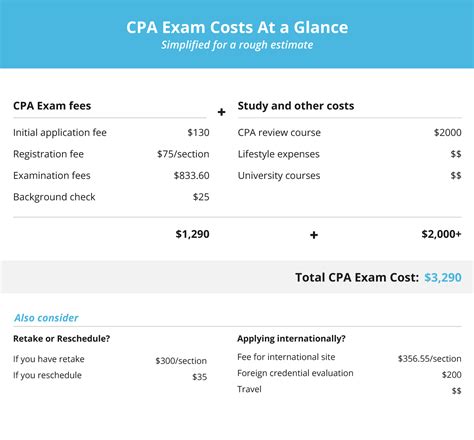 Latest CPAM-001 Exam Cost