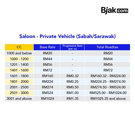 Latest Car Roadtax Prices in Malaysia (2024) Bjak Malaysia