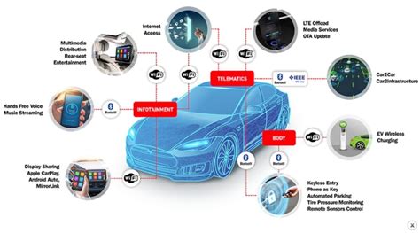 Latest Car Tech Safety Features from CES
