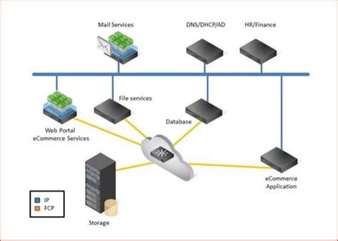 Latest D-CI-DS-23 Test Dumps