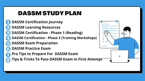 Latest DASSM Study Notes