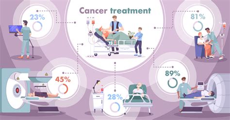 Latest Developments in Cancer Research and Treatment for May 2021 Everyday Health