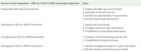 Latest NCP-CI-AWS Exam Answers