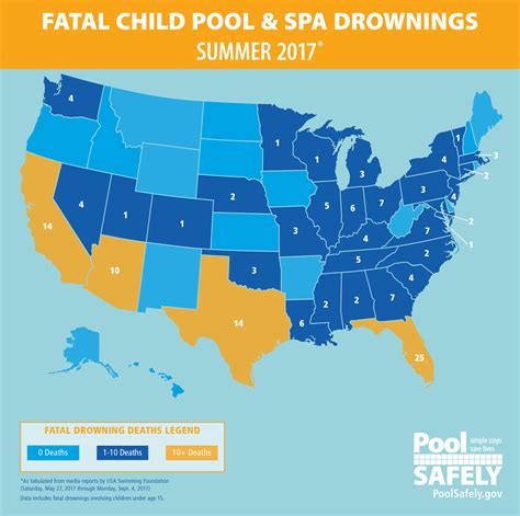 Latest Pool Safely Statistics: At Least 150 Children Fatally …