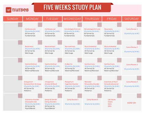 Latest TA-003-P Study Plan