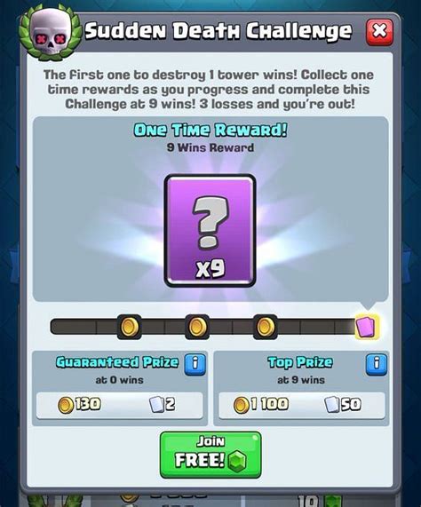 Latest challenge in Clash Royale Sudden Death 