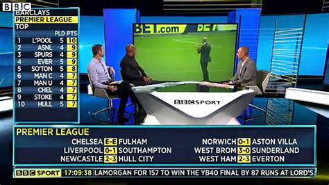 Latest football scores bbc. Premier League scores, results and fixtures on BBC Sport, including live football scores, goals and goal scorers. 