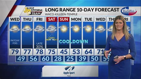 Latest forecast with meteorologist Haley Fitzpatrick KWKT