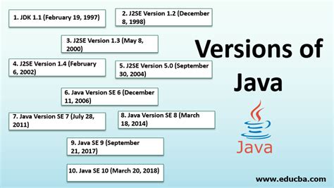Latest version of java. WARNING: These older versions of the JRE and JDK are provided to help developers debug issues in older systems. They are not updated with the latest security patches and are not recommended for use in production. These Java SE 8 update releases are provided under the Java SE OTN License. Java SE 8u202 and older updates are available, under the Binary … 