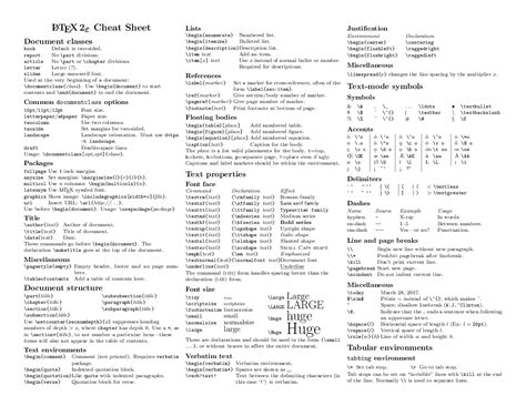 Latex Cheat Sheet