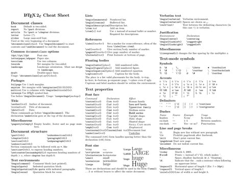 Latex Commands Cheat Sheet