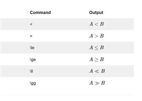 Latex ifnum greater or equal. .  Summary of LaTeX Greater or Equal Symb...