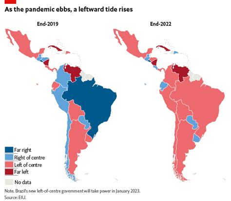 Latin American Conservative-leaning Shift Is not About Principles