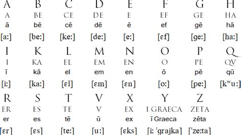 Latin Language - Structure, Writing & Alphabet - MustGo