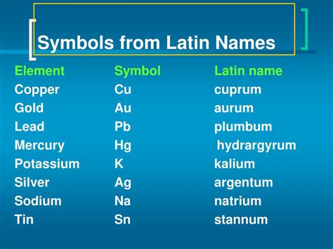 Latin name of copper? - Answers