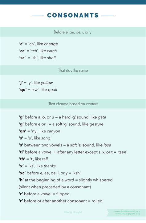 Latin pronunciation guide. Latin has one rhotic consonant, which is transcribed as /r/ in the phonemic transcription used on Wiktionary. The phoneme /r/ likely had multiple phonetic ... 