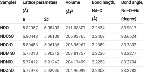 Lattice Constant Wikipedia