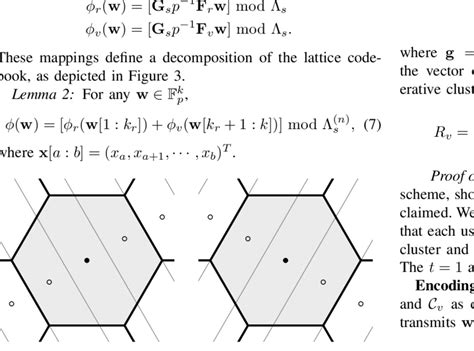 Lattice Subspace Decomposition Each Lattice Codeword In C N Is The Download Scientific Diagram