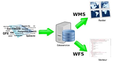 Lauderdale county ms gis.  Find API links for GeoServices, WMS, The Intern...