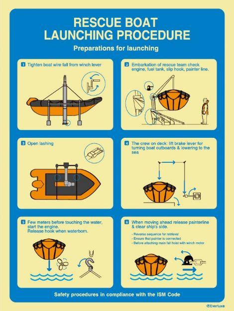 Launch Grid Safety Procedures