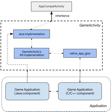 Launch activity android