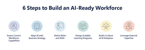 Launch codes.  Building an AI-ready workforce Free education and job placement for thos...