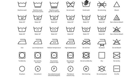 Laundry Symbols Explained Complete Care Label Guide