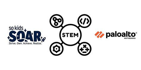 Laura Wallman on LinkedIn: 2024 SKS STEM Clinic with Palo Alto …