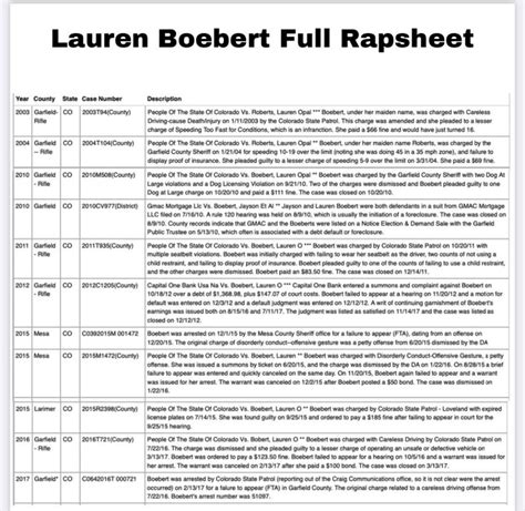 Lauren boebert rap sheet. Things To Know About Lauren boebert rap sheet. 