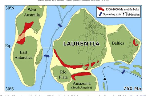 Laurentia (kontinent) - Wikiwand