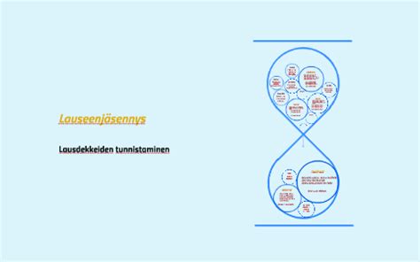 Lauseenjäsennys by Sanni Swahn - Prezi