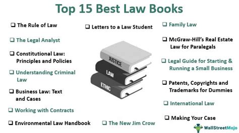 Law Books - Top 15 Must Read Law Books [Updated 2024]