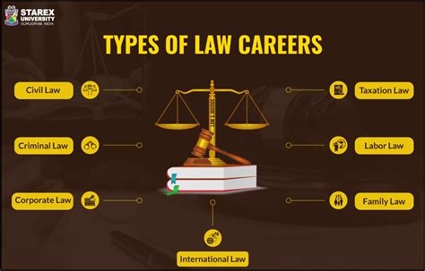 Law Career Outlook